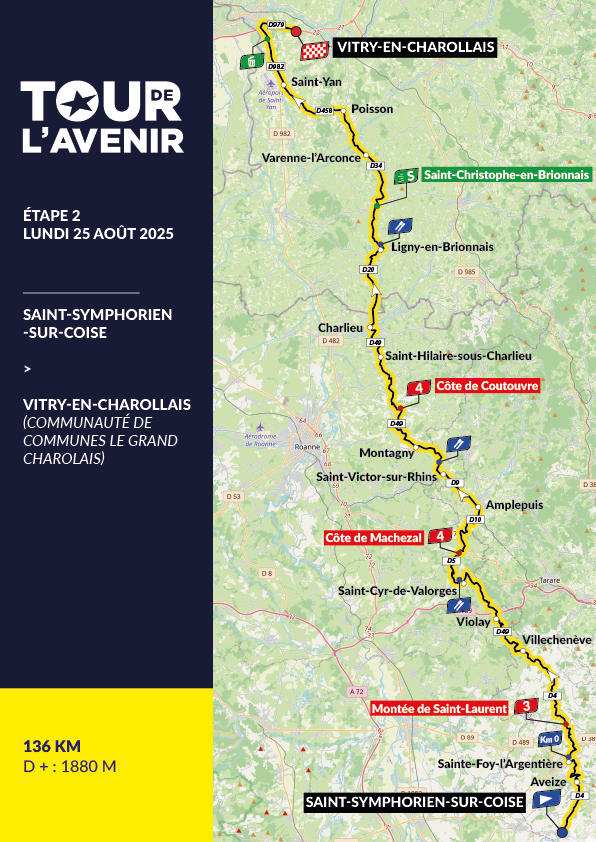 Tour de l’Avenir Hommes et Femmes